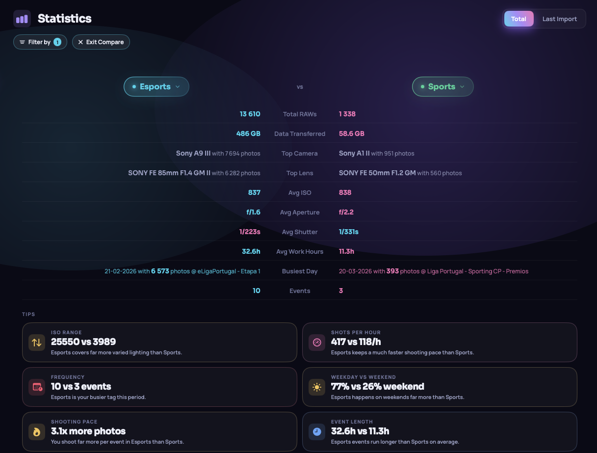 Aurora compare statistics preview